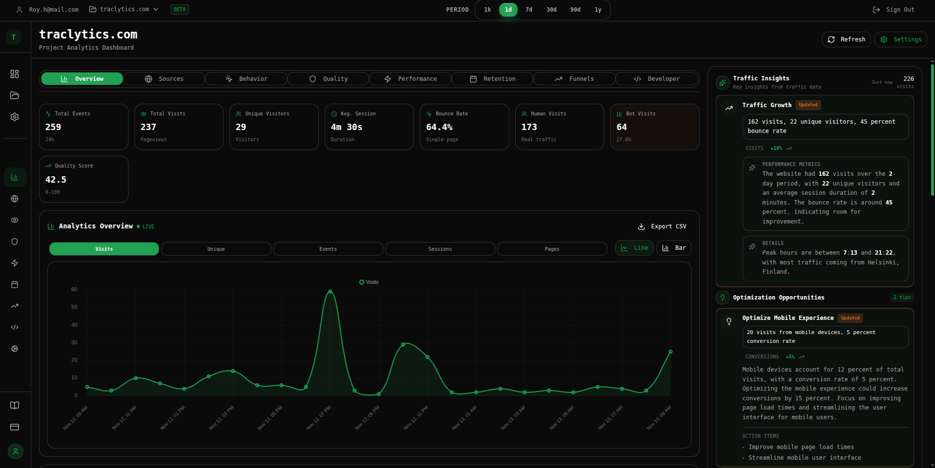 TheLoop verkkokehitys case study: Traclytics - Verkkosivujen analytiikka-alusta reaaliaikaisilla liiketoimintatiedoilla ja yksityisyysyhteensopivalla seurannalla. Kehitetty vastaamaan GDPR-yhteensopivan analytiikan tarpeeseen, joka tarjoaa käytännöllistä tietoa vaarantamatta käyttäjien yksityisyyttä.
